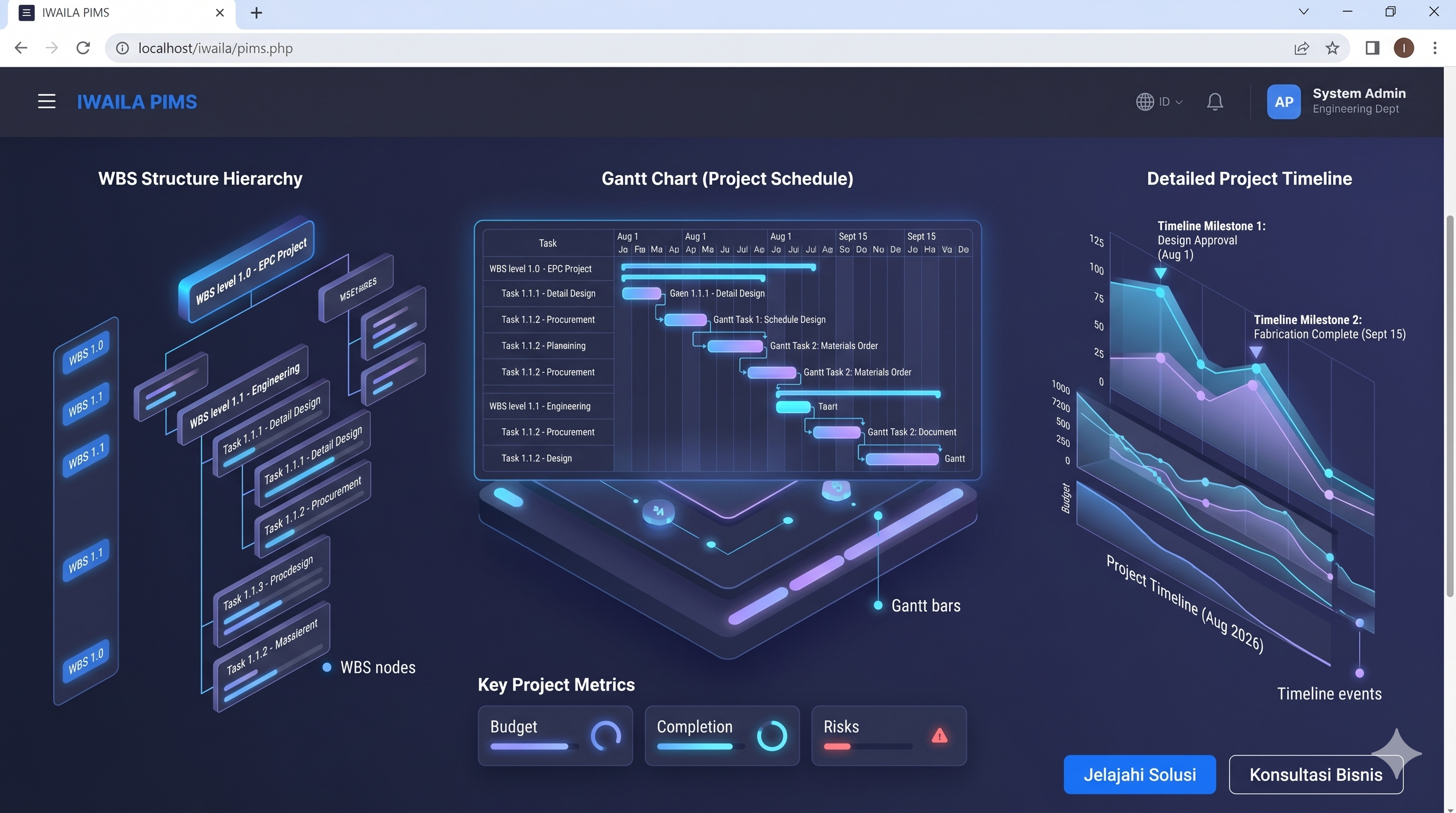 PIMS (Project Information Management)